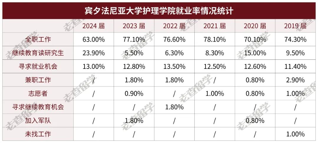 宾大2024届毕业生就业数据曝光，哪些专业找工作更吃香？  就业 第17张